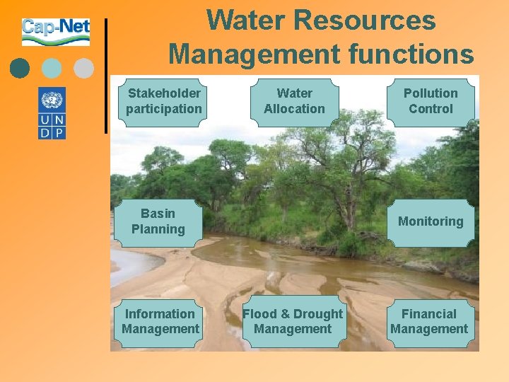 Water Resources Management functions Stakeholder participation Water Allocation Basin Planning Information Management Pollution Control