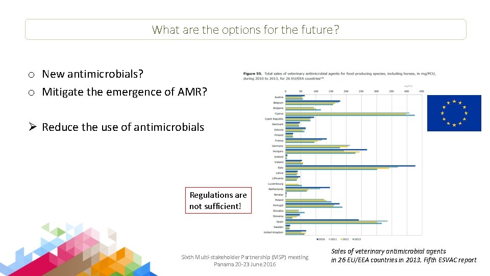 What are the options for the future? o New antimicrobials? o Mitigate the emergence