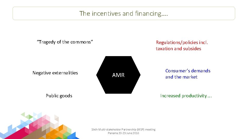 The incentives and financing…. “Tragedy of the commons” Negative externalities Regulations/policies incl. taxation and