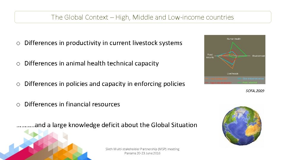 The Global Context – High, Middle and Low-income countries o Differences in productivity in