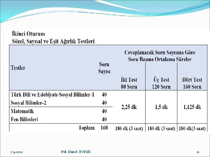 7. 9. 2021 Psk. Dan. E. EVEGÜ 12 