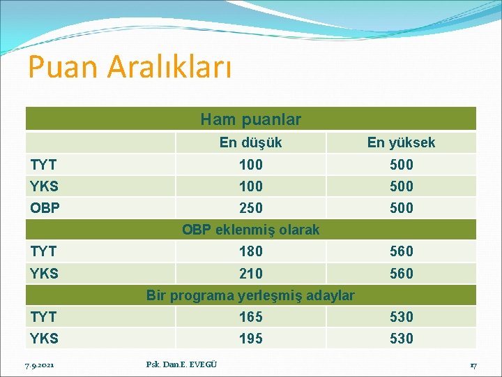 Puan Aralıkları Ham puanlar En düşük En yüksek TYT 100 500 YKS 100 500