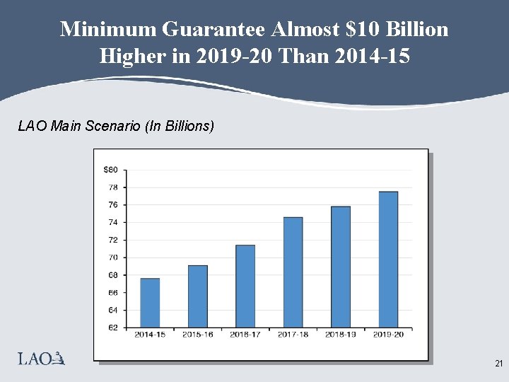 Minimum Guarantee Almost $10 Billion Higher in 2019 -20 Than 2014 -15 LAO Main