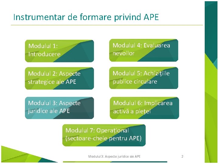 Instrumentar de formare privind APE Modulul 1: Introducere Modulul 4: Evaluarea nevoilor Modulul 2: