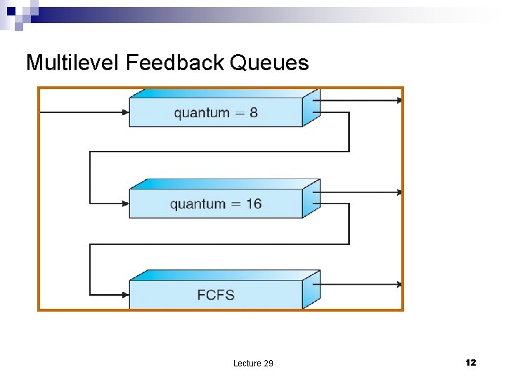Multilevel Feedback Queues Lecture 29 12 