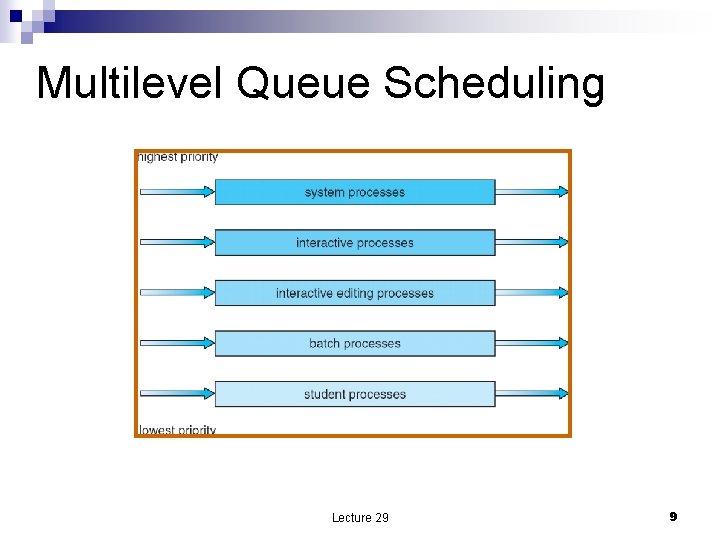 Multilevel Queue Scheduling Lecture 29 9 