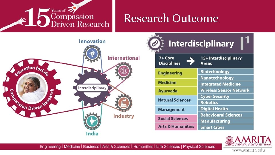 Research Outcome 