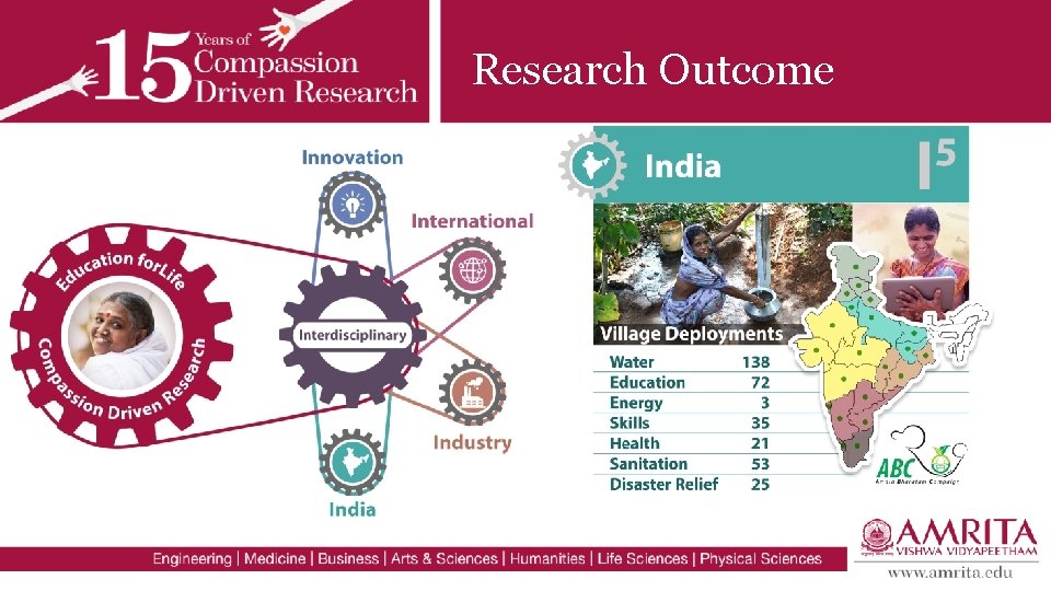 Research Outcome 