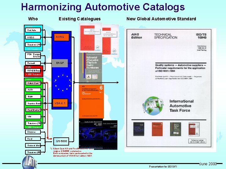 Harmonizing Automotive Catalogs Who Existing Catalogues New Global Automotive Standard ANFIA Fiat Auto IVECO