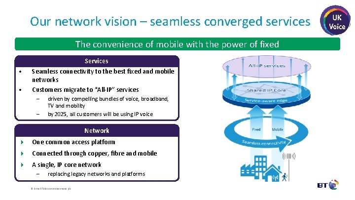 Our network vision – seamless converged services The convenience of mobile with the power