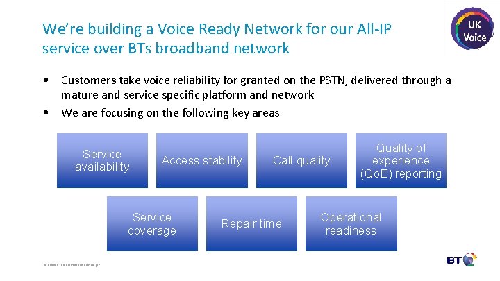 We’re building a Voice Ready Network for our All-IP service over BTs broadband network