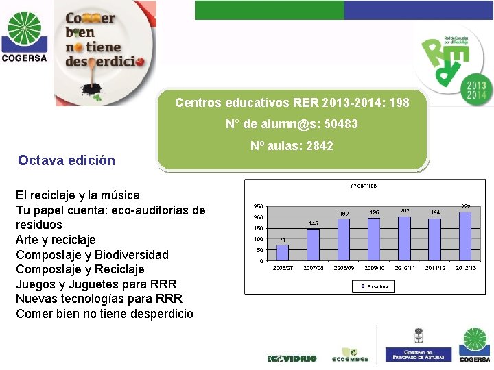 Centros educativos RER 2013 -2014: 198 N° de alumn@s: 50483 Octava edición El reciclaje