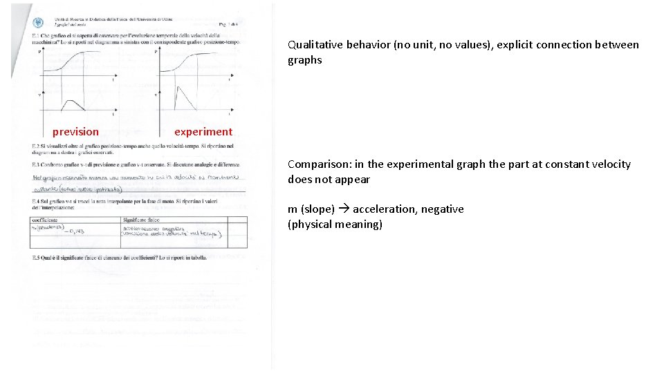 Qualitative behavior (no unit, no values), explicit connection between graphs prevision experiment Comparison: in