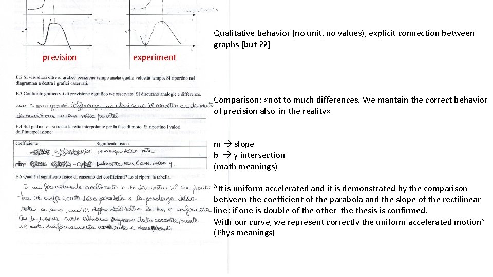 Qualitative behavior (no unit, no values), explicit connection between graphs [but ? ? ]