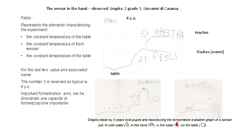 The sensor in the hand – observed Graphs: 2 grade S. Giovanni di Casarsa