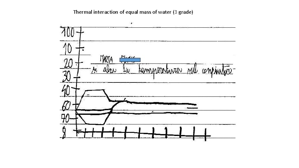 Thermal interaction of equal mass of water (3 grade) 