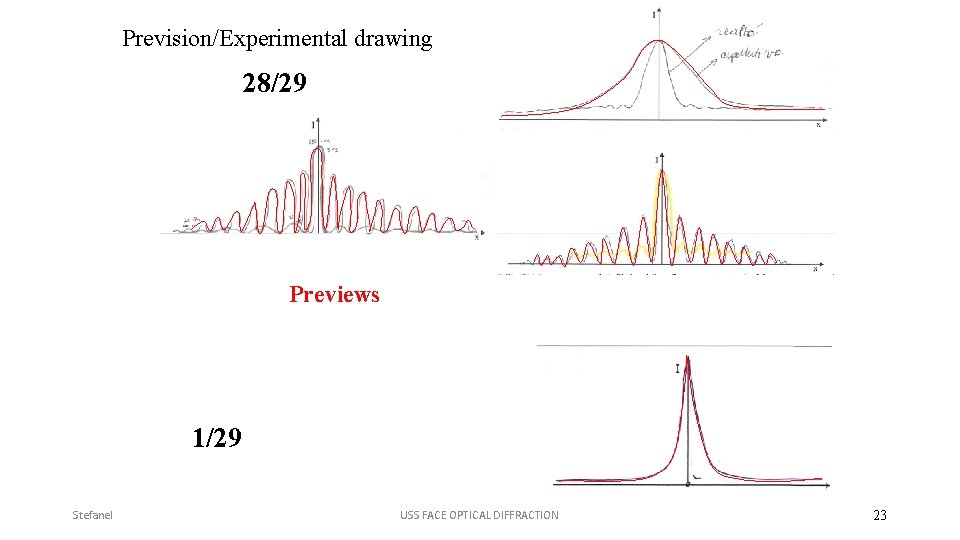 Prevision/Experimental drawing 28/29 Previews 1/29 Stefanel USS FACE OPTICAL DIFFRACTION 23 