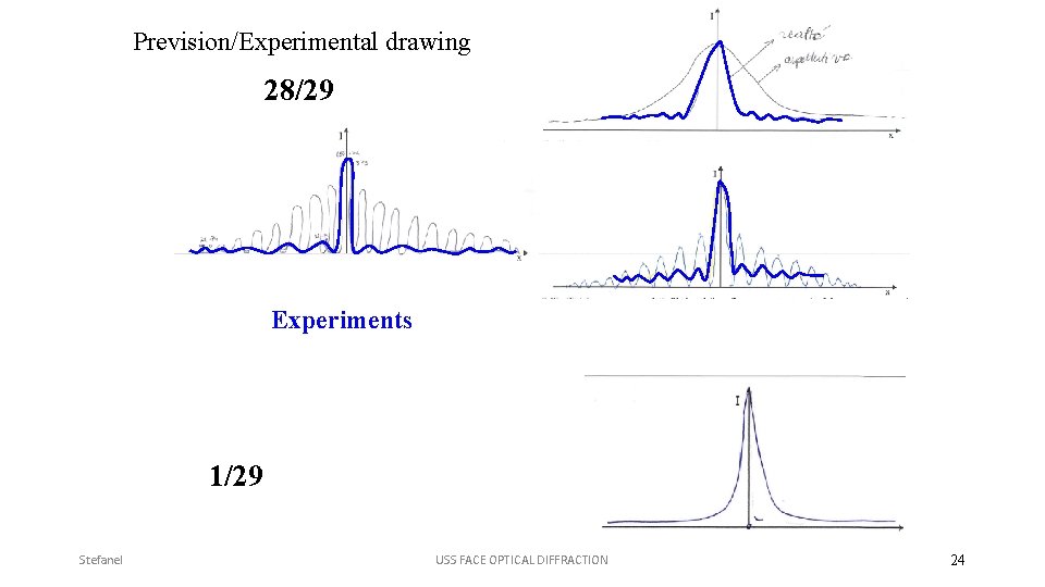Prevision/Experimental drawing 28/29 Experiments 1/29 Stefanel USS FACE OPTICAL DIFFRACTION 24 
