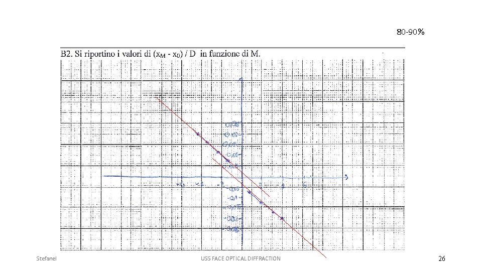 80 -90% Stefanel USS FACE OPTICAL DIFFRACTION 26 
