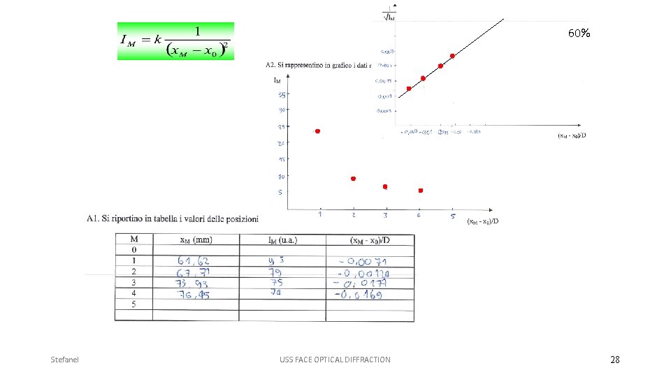 60% Stefanel USS FACE OPTICAL DIFFRACTION 28 