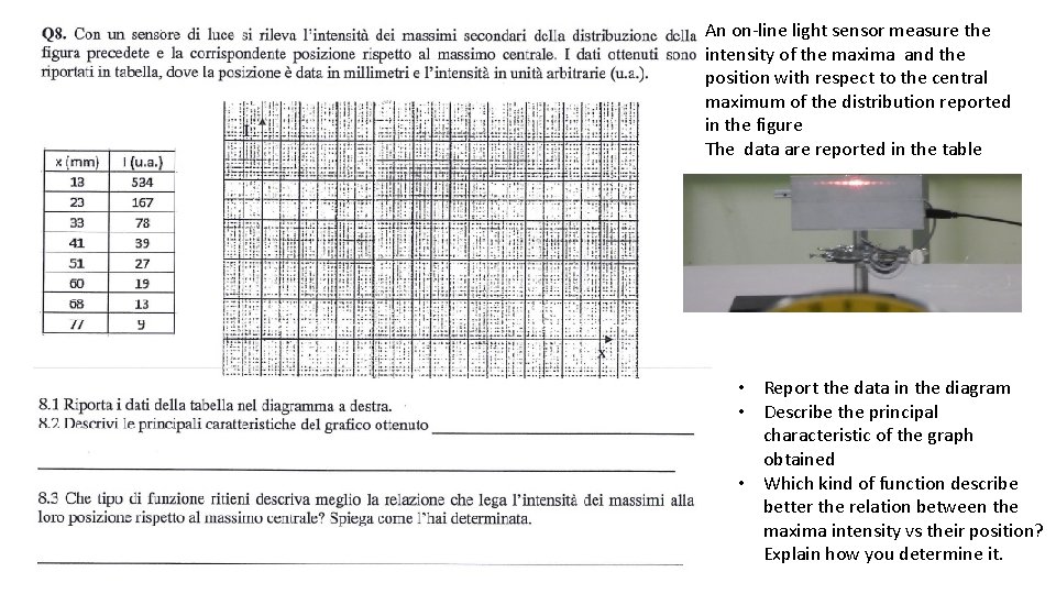 An on-line light sensor measure the intensity of the maxima and the position with