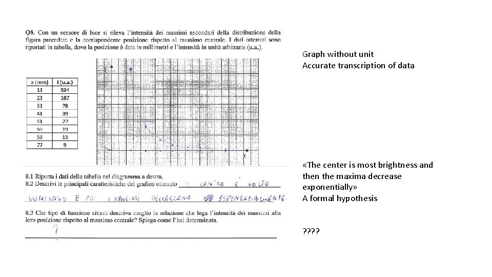 Graph without unit Accurate transcription of data «The center is most brightness and then