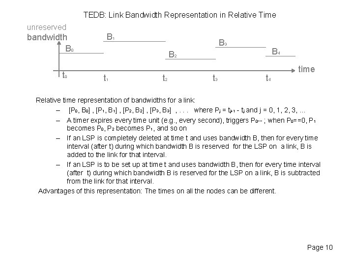TEDB: Link Bandwidth Representation in Relative Time unreserved bandwidth B 0 t 0 B