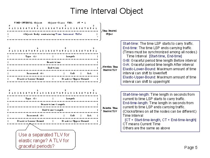 Time Interval Object TIME-INTERVAL Object-Class: TBD, OT = 1 0 1 2 3 4