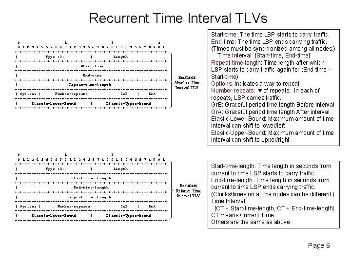 Recurrent Time Interval TLVs 0 1 2 3 4 5 6 7 8 9