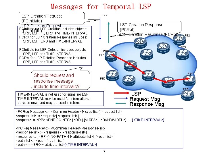 Messages for Temporal LSP Creation Request (PCInitiate) LSP Deletion Request PCInitiate for LSP Creation