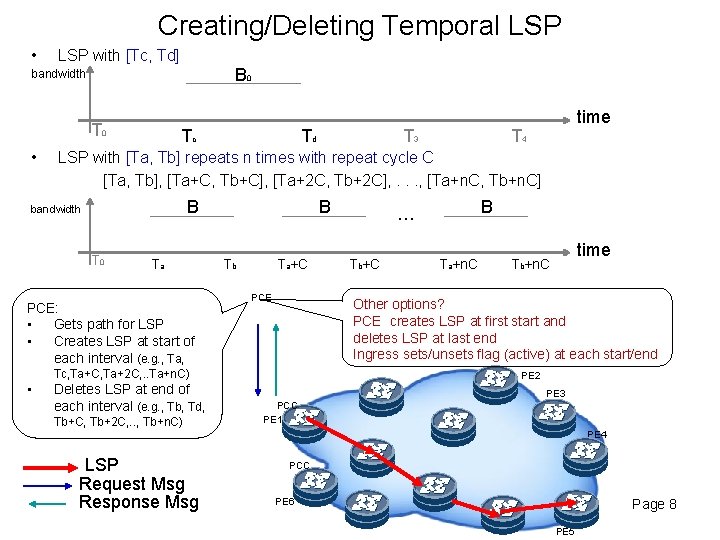 Creating/Deleting Temporal LSP • LSP with [Tc, Td] B 0 bandwidth T 0 •