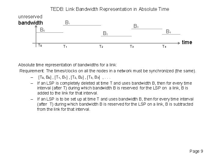 TEDB: Link Bandwidth Representation in Absolute Time unreserved bandwidth B 0 T 0 B