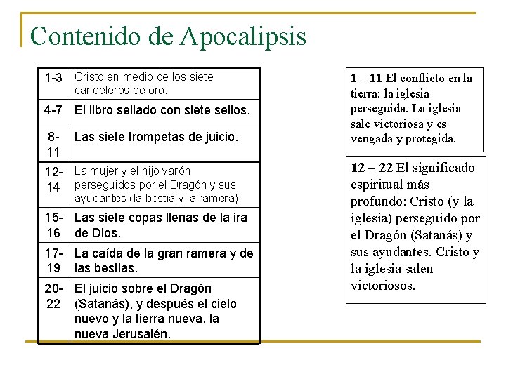 Contenido de Apocalipsis 1 -3 Cristo en medio de los siete candeleros de oro.