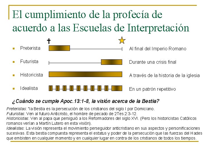 El cumplimiento de la profecía de acuerdo a las Escuelas de Interpretación n Preterista