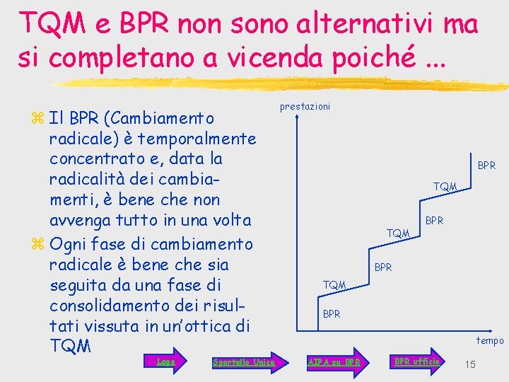 TQM e BPR non sono alternativi ma si completano a vicenda poiché. . .
