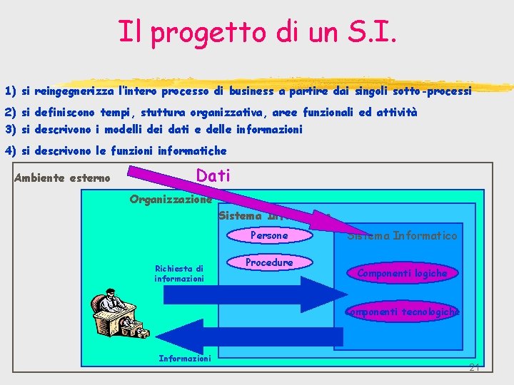 Il progetto di un S. I. 1) si reingegnerizza l’intero processo di business a