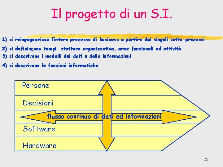 Il progetto di un S. I. 1) si reingegnerizza l’intero processo di business a