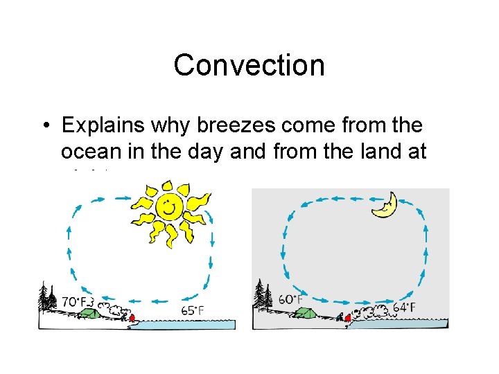 Convection • Explains why breezes come from the ocean in the day and from