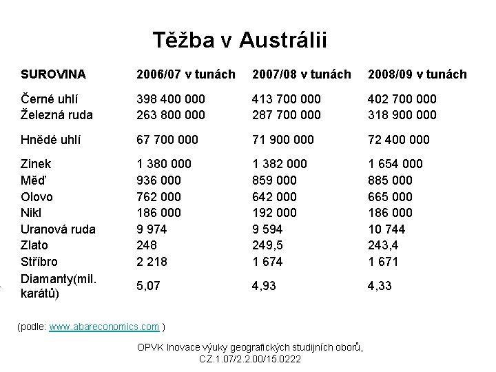 Těžba v Austrálii SUROVINA 2006/07 v tunách 2007/08 v tunách 2008/09 v tunách Černé