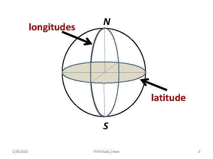 longitudes N latitude S 1/25/2022 FYHS-Kulai, Chtan 2 