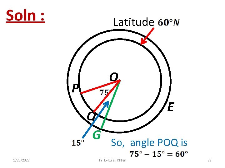 Soln : Latitude O P Q G 1/25/2022 E So, angle POQ is FYHS-Kulai,