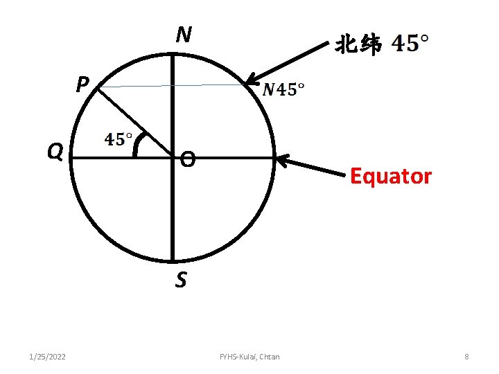 N 北纬 P Q O Equator S 1/25/2022 FYHS-Kulai, Chtan 8 