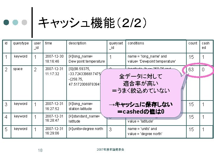 キャッシュ機能（２/２） id querytype user _id time description queryset _id conditions count cash ed 1