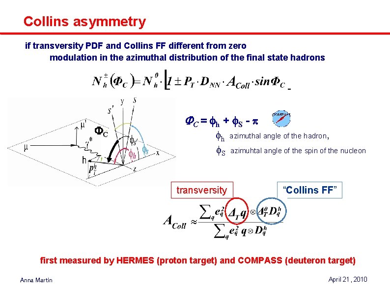 Collins asymmetry if transversity PDF and Collins FF different from zero modulation in the Collins asymmetry if transversity PDF and Collins FF different from zero modulation in the