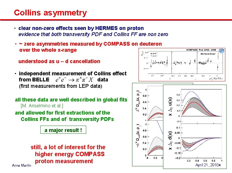 Collins asymmetry • clear non-zero effects seen by HERMES on proton evidence that both