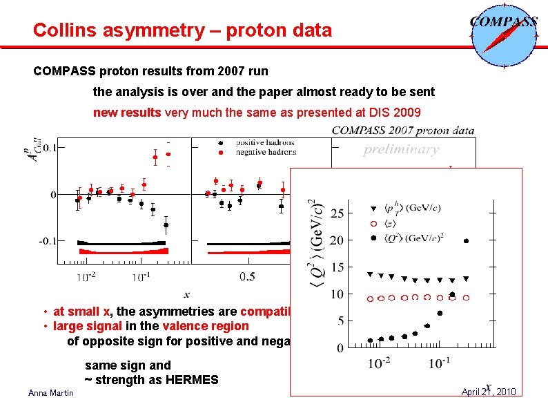 Collins asymmetry – proton data COMPASS proton results from 2007 run the analysis is