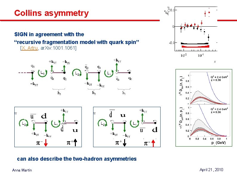 Collins asymmetry SIGN in agreement with the “recursive fragmentation model with quark spin” [X.
