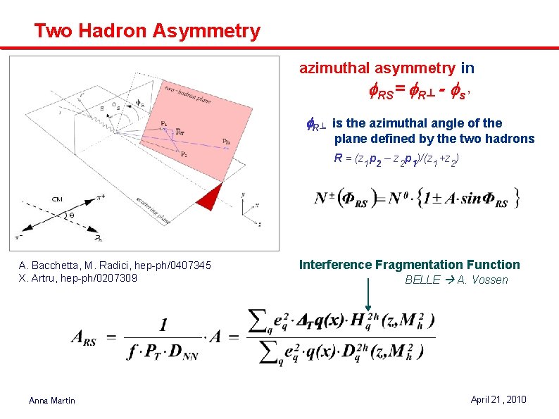 Two Hadron Asymmetry azimuthal asymmetry in f. RS= f. R┴ - fs’ f. R┴