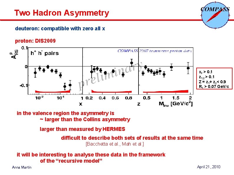 Two Hadron Asymmetry deuteron: compatible with zero all x proton: DIS 2009 x. F Two Hadron Asymmetry deuteron: compatible with zero all x proton: DIS 2009 x. F