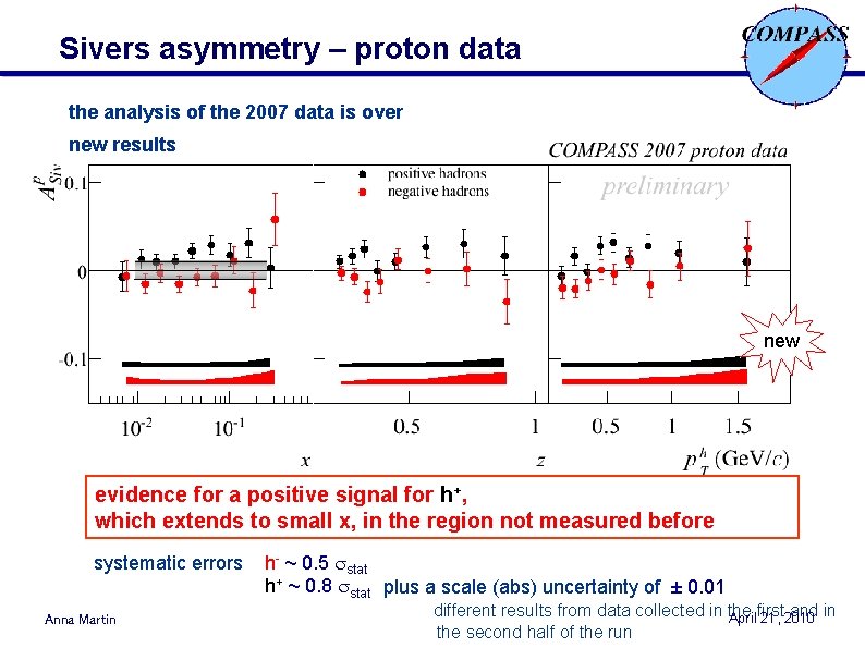 Sivers asymmetry – proton data the analysis of the 2007 data is over new